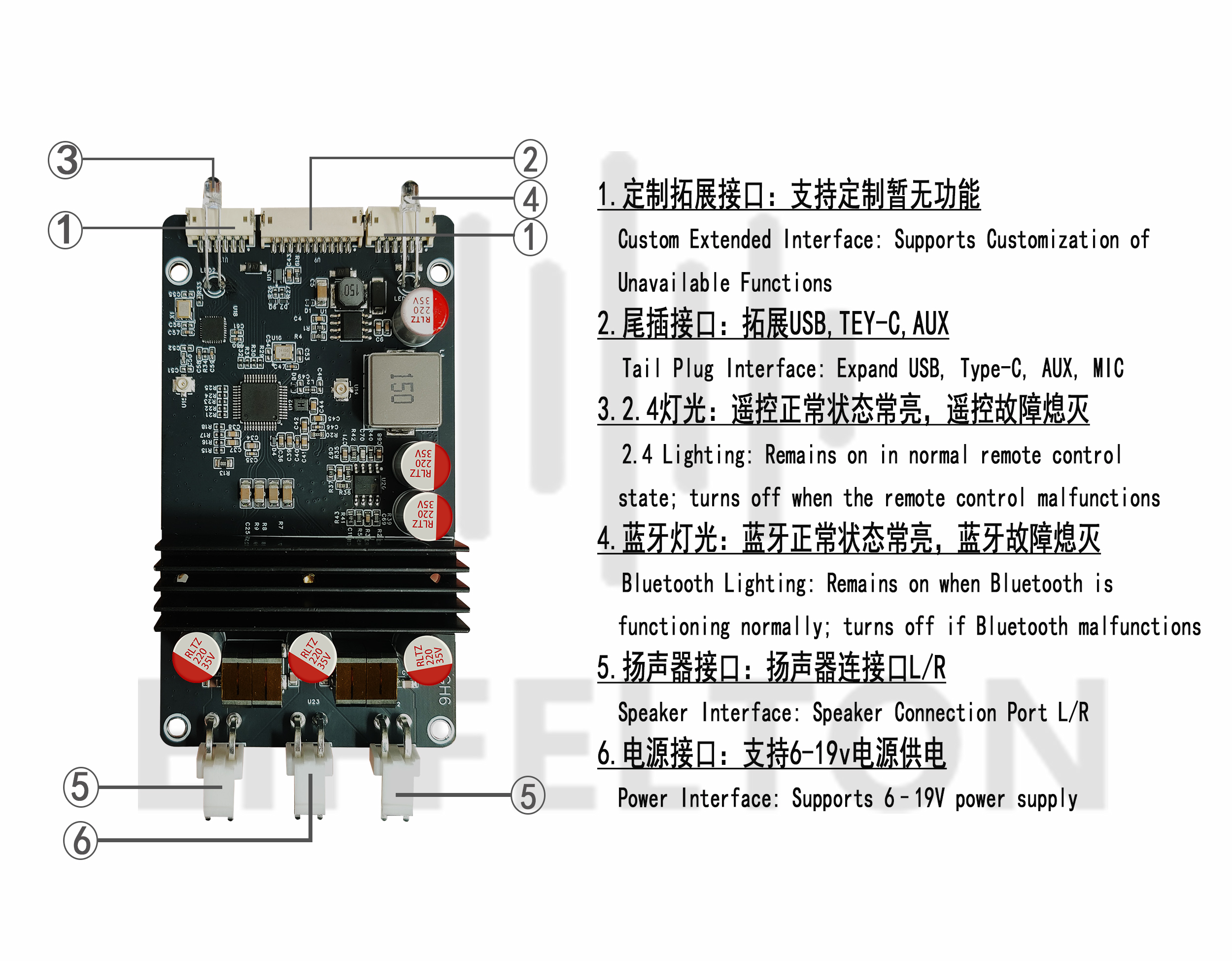 GH613 接口示意图